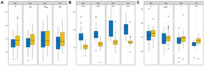 The change pattern of CSR ecological strategy of trees and seedlings during different succession stages in tropical lowland rainforests